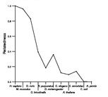 comparative genomics plot