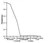 comparative genomics plot