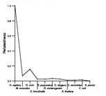 comparative genomics plot