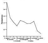 comparative genomics plot