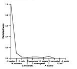 comparative genomics plot