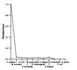 comparative genomics plot