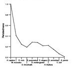 comparative genomics plot