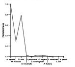 comparative genomics plot