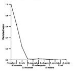 comparative genomics plot