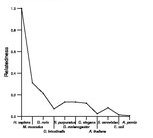 comparative genomics plot