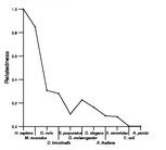 comparative genomics plot