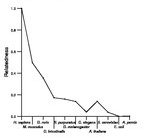 comparative genomics plot