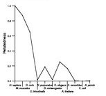 comparative genomics plot