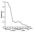 comparative genomics plot