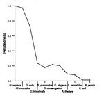 comparative genomics plot