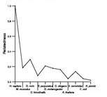 comparative genomics plot