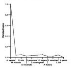 comparative genomics plot