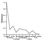 comparative genomics plot