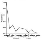 comparative genomics plot