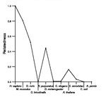 comparative genomics plot