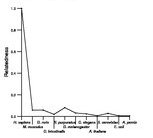 comparative genomics plot