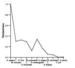 comparative genomics plot