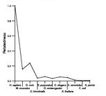 comparative genomics plot