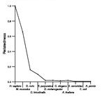 comparative genomics plot