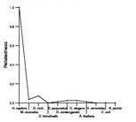 comparative genomics plot