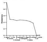 comparative genomics plot