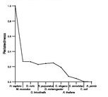 comparative genomics plot