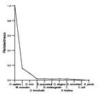 comparative genomics plot