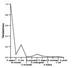 comparative genomics plot