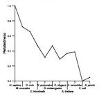 comparative genomics plot