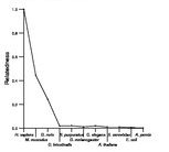 comparative genomics plot