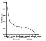 comparative genomics plot