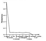 comparative genomics plot