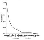 comparative genomics plot