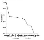 comparative genomics plot