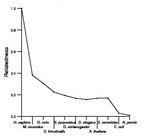 comparative genomics plot