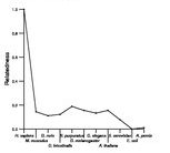 comparative genomics plot