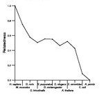 comparative genomics plot