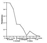 comparative genomics plot