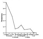 comparative genomics plot