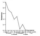 comparative genomics plot