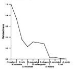 comparative genomics plot