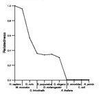 comparative genomics plot