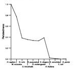 comparative genomics plot