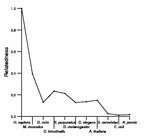 comparative genomics plot