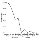 comparative genomics plot