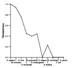 comparative genomics plot