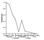 comparative genomics plot