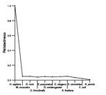 comparative genomics plot