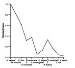 comparative genomics plot